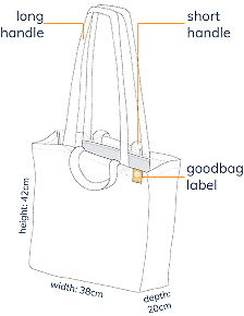large model dimensions